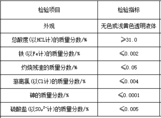 工业盐酸.png